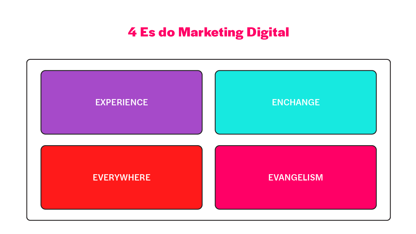 4 es do marketing digital 